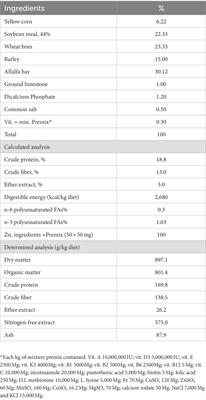 Improving productive performance, immunity, and health status of growing rabbits by using honey bee venom (Apis mellifera)